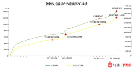 消息稱轉(zhuǎn)轉(zhuǎn)正尋求4億美元pre-IPO融資目前估值約30億美元